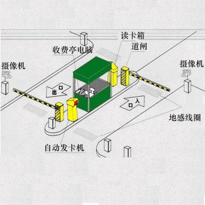 停車(chē)場(chǎng)刷卡系統(tǒng)維護(hù)